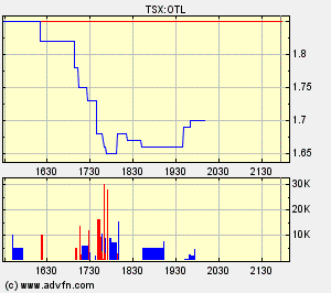 Oriental Minerals = Blue Pearl 2 66718