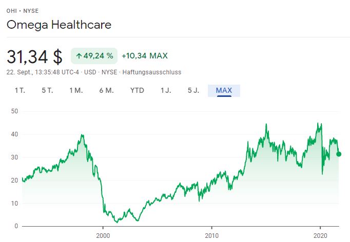 US6819361006 - Omega Healthcare Investors Inc 1275388