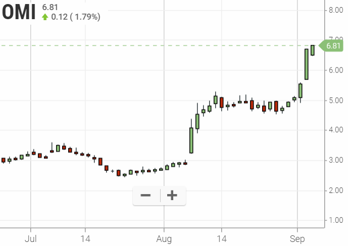 Walli`s US-trading thread :) 1132318