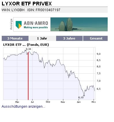 Wette gegen den CarryTrade 152766