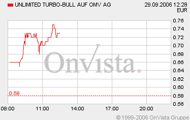 wieder mal ein Trade vom füxlein... 59540
