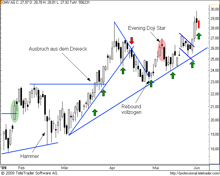  ATX-Investment 237018