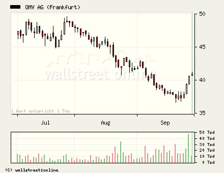 wieder mal ein Trade vom füxlein... 59506