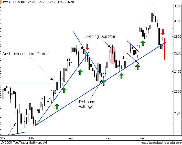  ATX-Investment 240470