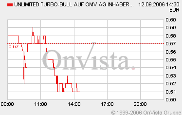 wieder mal ein Trade vom füxlein... 56481