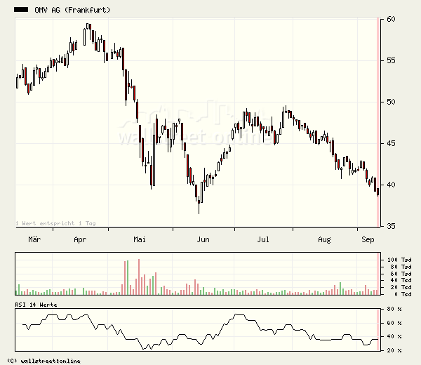 wieder mal ein Trade vom füxlein... 56482