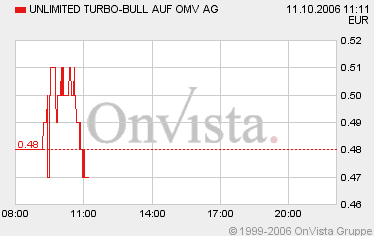 wieder mal ein Trade vom füxlein... 61396