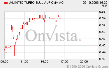 wieder mal ein Trade vom füxlein... 61075