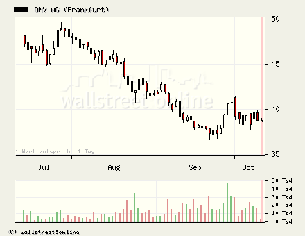 wieder mal ein Trade vom füxlein... 61397