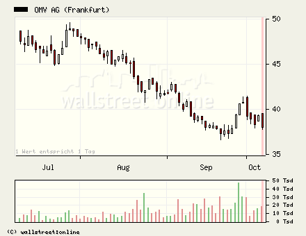 wieder mal ein Trade vom füxlein... 60650