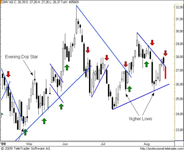 Analysethread/Meinungen/ Marktdaten! 253386