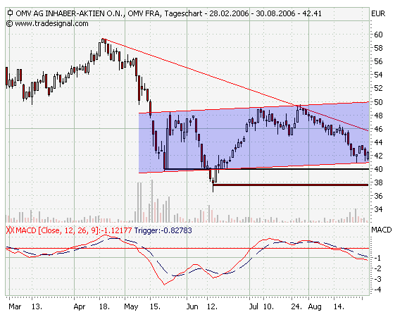 OMV mein Favorit für 2006 54507
