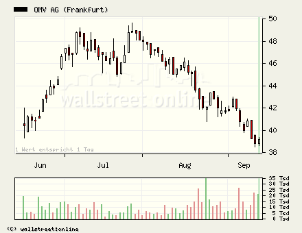 wieder mal ein Trade vom füxlein... 56746