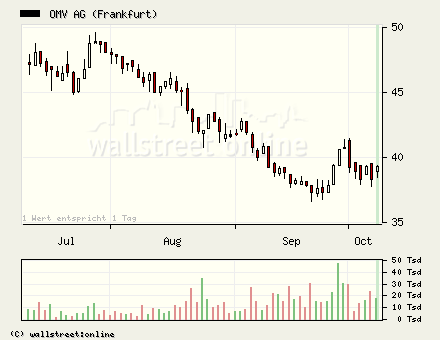 wieder mal ein Trade vom füxlein... 61078