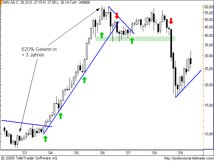  ATX-Investment 242690