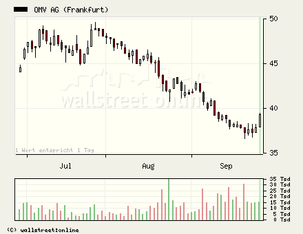 wieder mal ein Trade vom füxlein... 58964