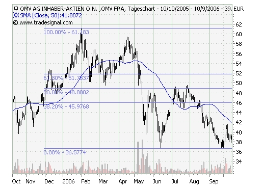wieder mal ein Trade vom füxlein... 61050