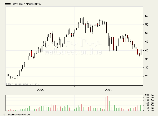wieder mal ein Trade vom füxlein... 59601