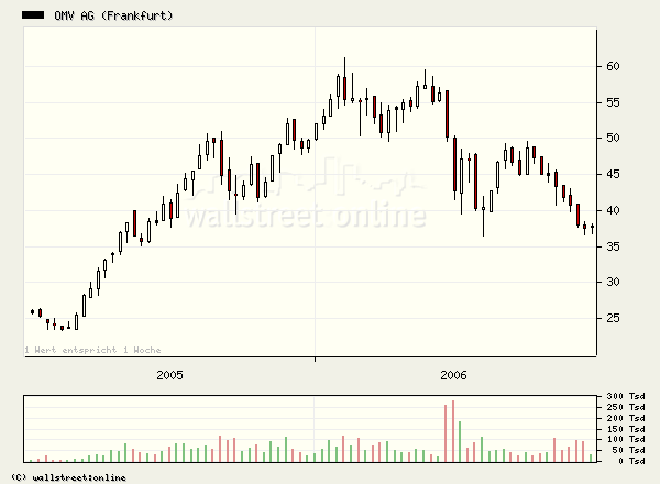 wieder mal ein Trade vom füxlein... 58969
