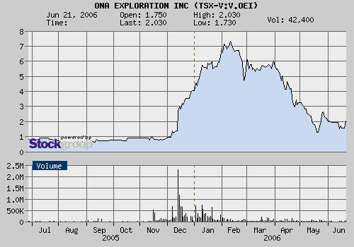 Neue Rakete von FRICKI ? o. T. 44718