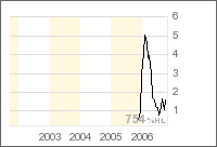 100 % schon gemacht, und es geht noch weiter !! 59616