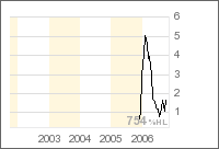 Ona Exploration 61645