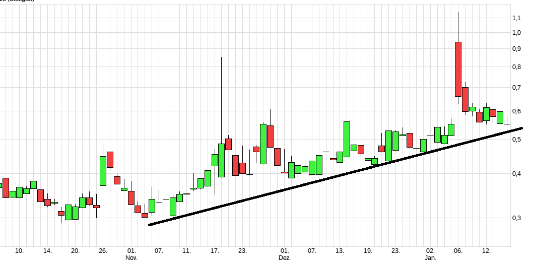 OncoGenex - Riesige Produktpipeline - TOP ! 964979