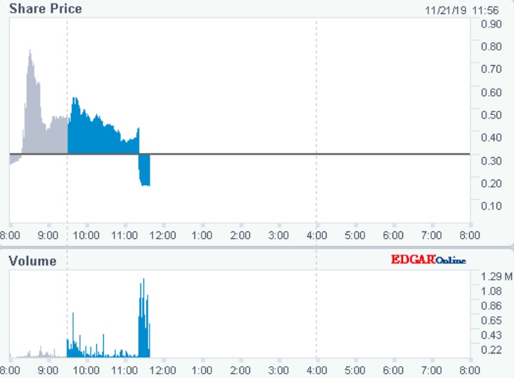 Onconova Therapeutics - Turnaround oder Cashburn? 1145661