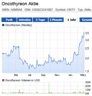 ONTY...aufgepasst...kurs von dendreon als vorbild? 702024