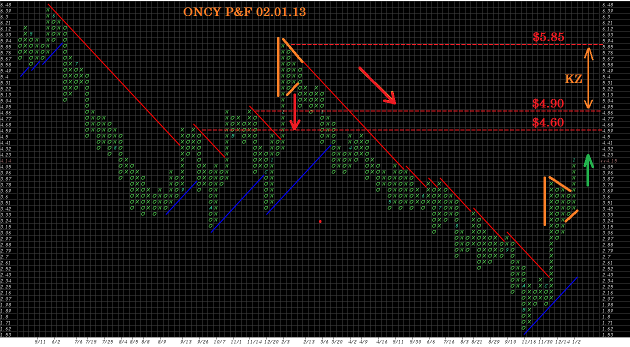 Wesleys Flugschule - US Auslese 566040