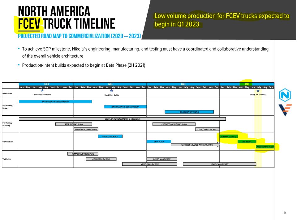NEL, der Wasserstoffplayer aus Norwegen 1175874