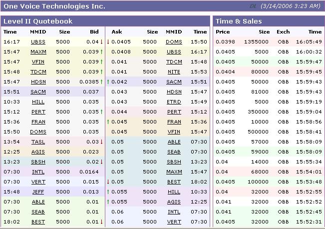 $$ Solider Zock bei Rekordhandelsvolumen? $$ 32990