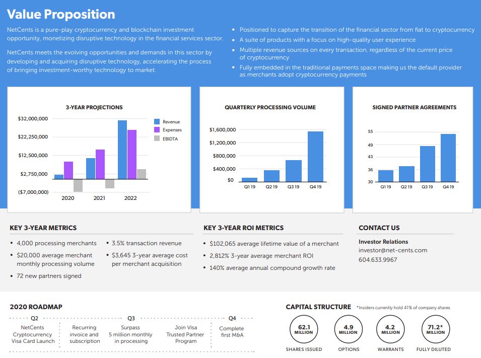 netcents, die neue online zahlungsplattform 1270043