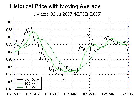 Schaut euch mal diese Wasseraktie an 106766