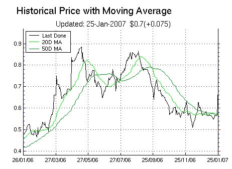 Asia Water nächster Renner 79472