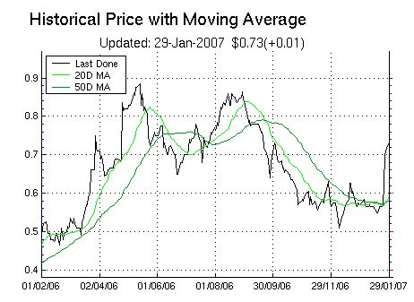 Asia Water nächster Renner 79814