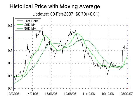 Asia Water nächster Renner 81612