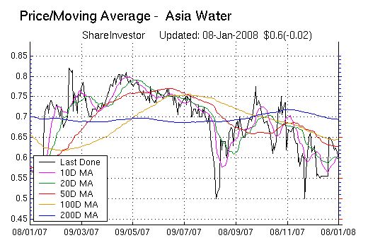 Spezialist für die Wasseraufbereitung 141562