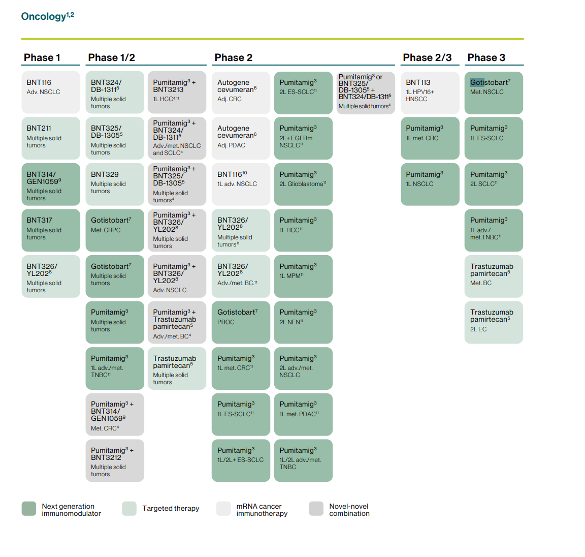 Biontech & MRNA: Revolution in der Pharmaindustrie 1514536