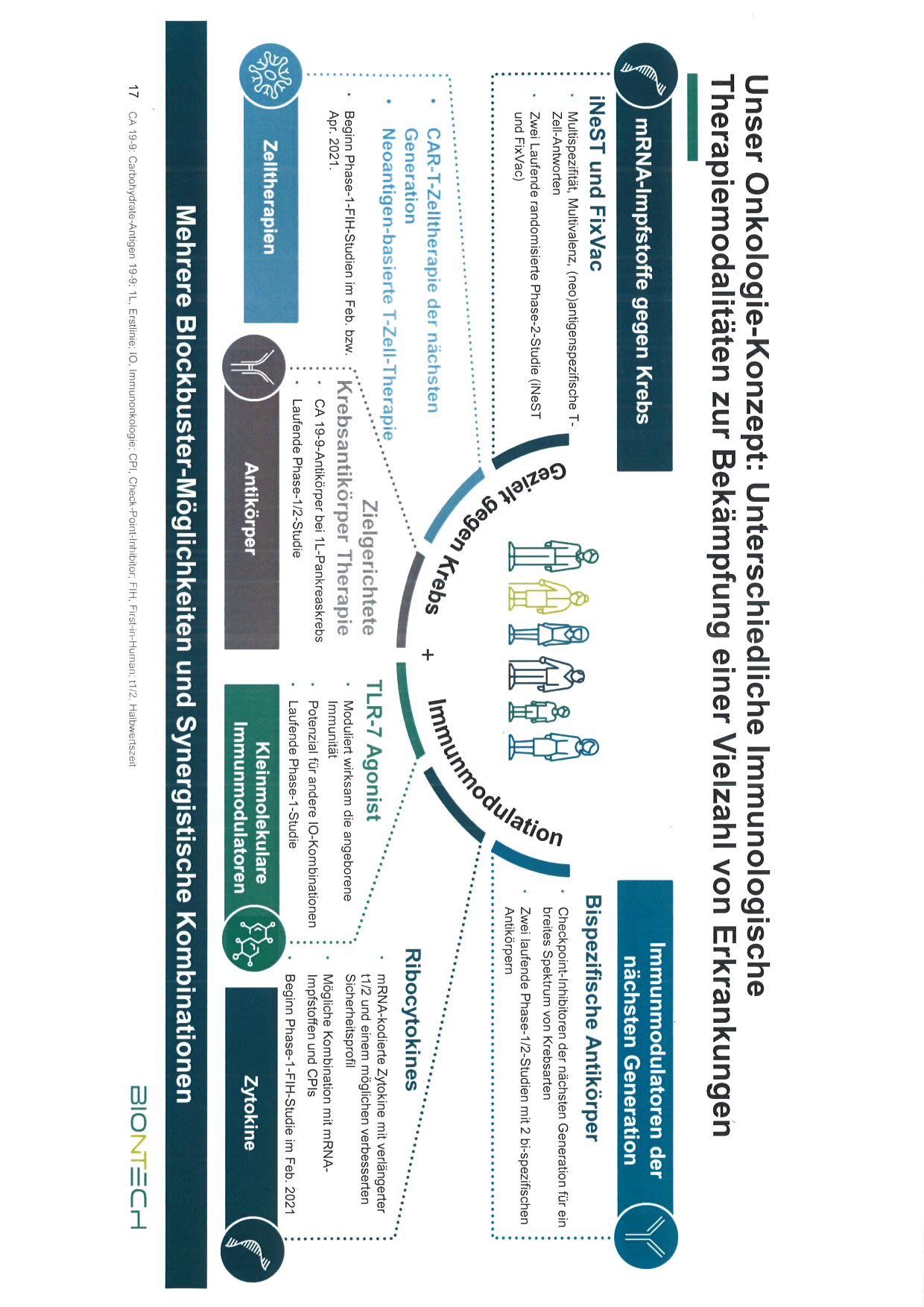Biontech & MRNA: Revolution in der Pharmaindustrie 1262769