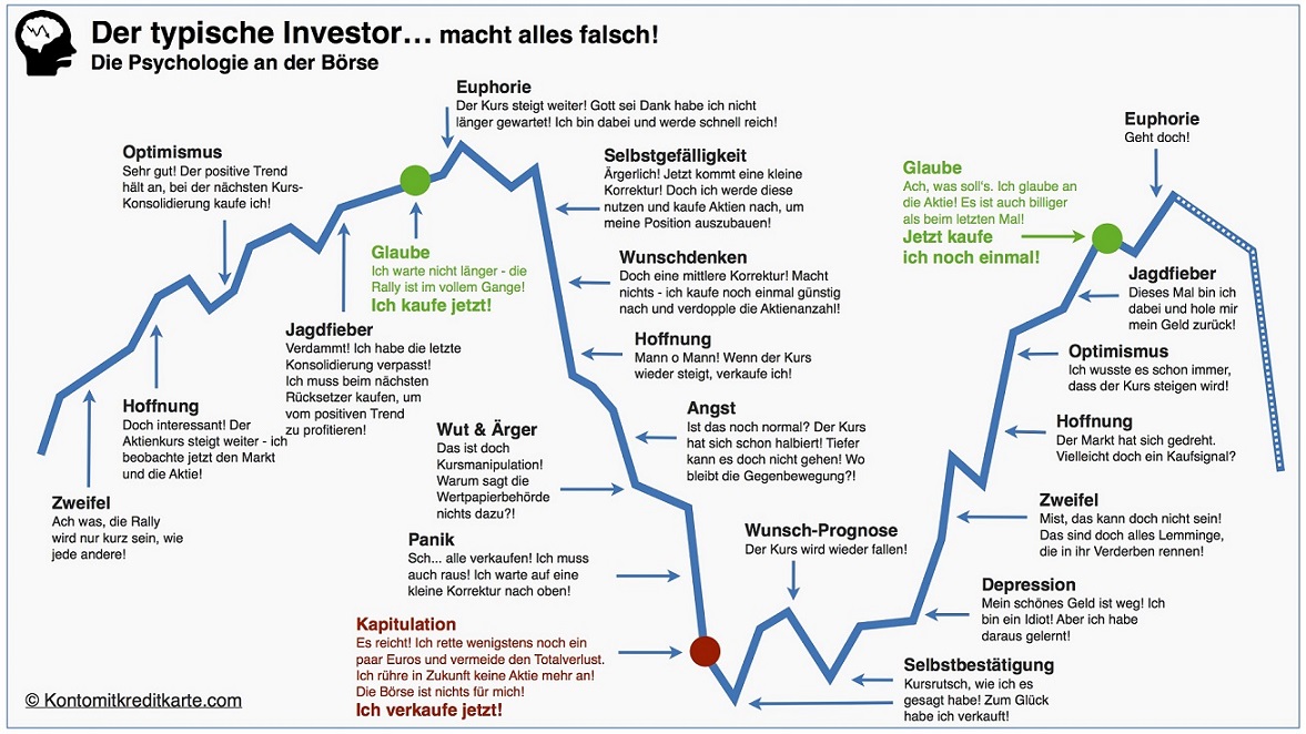Börse ein Haifischbecken: Trade was du siehst 1242875