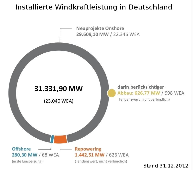 Zukunft Windkraft 592362
