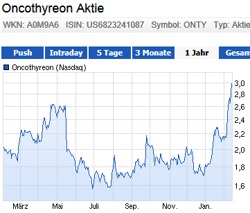 ONTY...aufgepasst...kurs von dendreon als vorbild? 695134