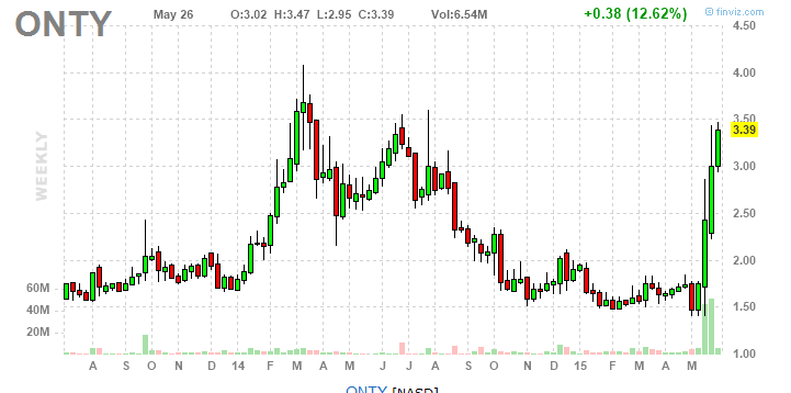 Biomira heisst jetzt Oncothyreon ! 828343