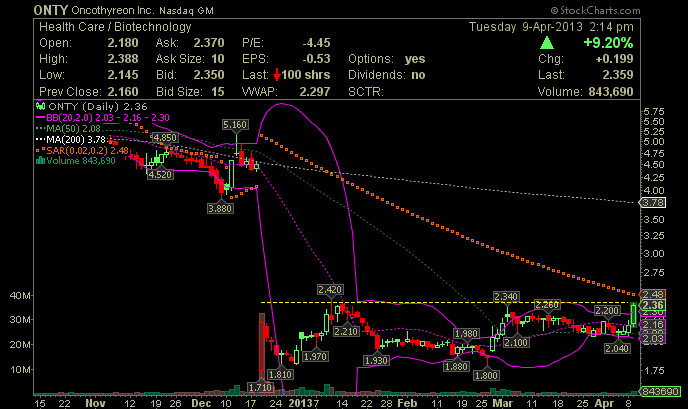 ONTY...aufgepasst...kurs von dendreon als vorbild? 595846