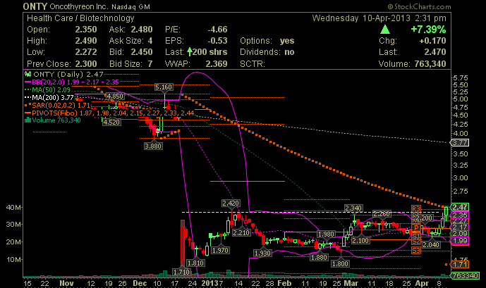 ONTY...aufgepasst...kurs von dendreon als vorbild? 596250