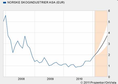 Die Fed Eigentümer Banken haben sich eingekauft 371321