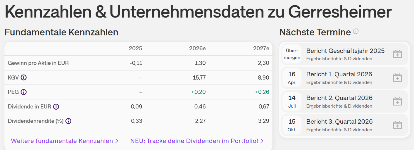 Gerresheimer - gut - defensiv - 1511331