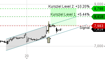 Nordex vor einer Neubewertung 1025871