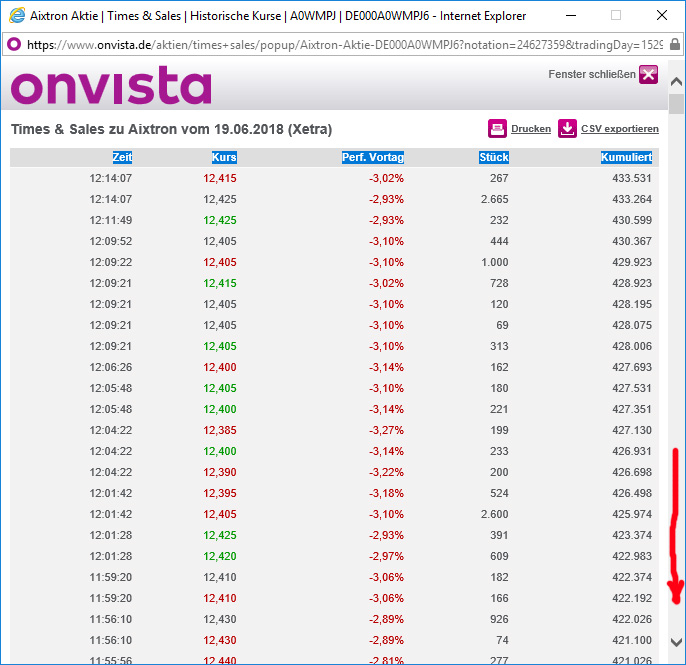 Aixtron- und die Banken stufen fröhlich auf kaufen 1060364